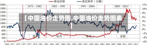 【中国油价走势图,中国油价走势图表】-第3张图片