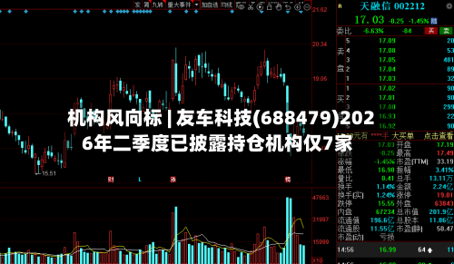 机构风向标 | 友车科技(688479)2026年二季度已披露持仓机构仅7家-第2张图片