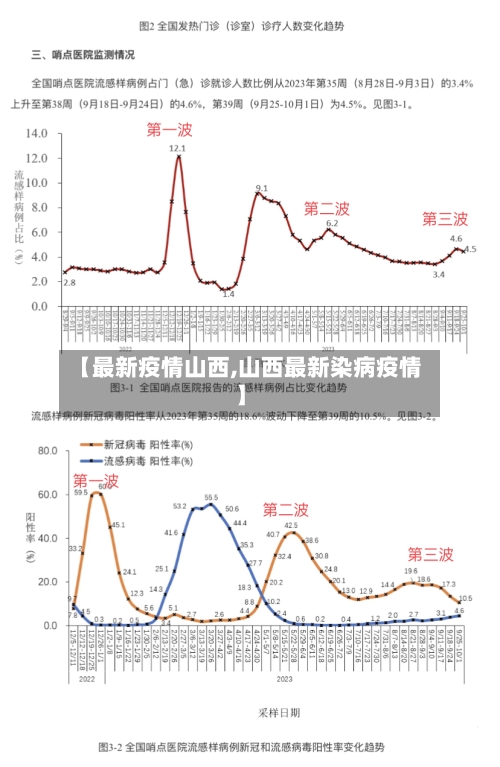 【最新疫情山西,山西最新染病疫情】