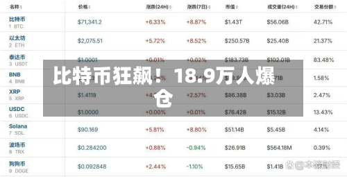 比特币狂飙！18.9万人爆仓