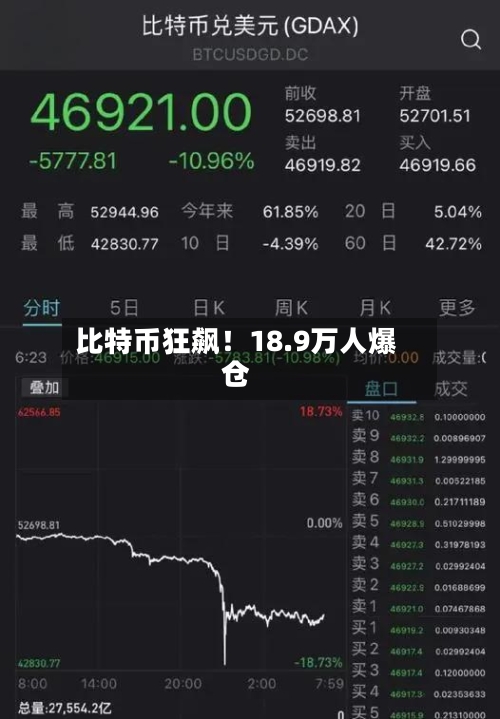 比特币狂飙！18.9万人爆仓-第2张图片