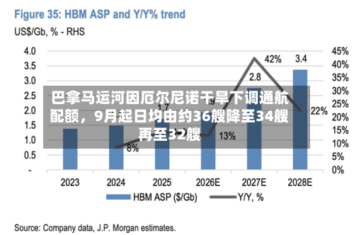 巴拿马运河因厄尔尼诺干旱下调通航配额，9月起日均由约36艘降至34艘再至32艘