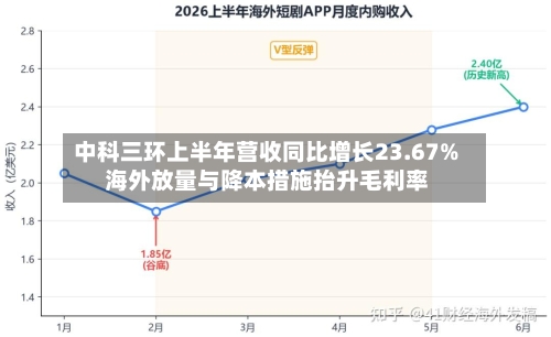 中科三环上半年营收同比增长23.67% 海外放量与降本措施抬升毛利率