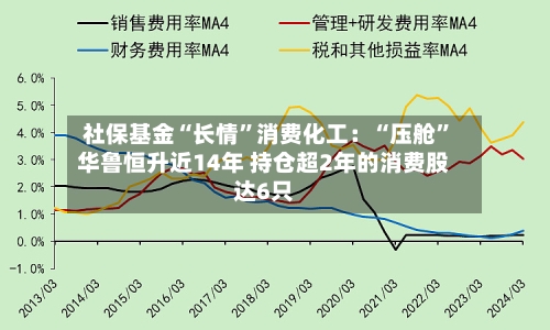 社保基金“长情”消费化工：“压舱”华鲁恒升近14年 持仓超2年的消费股达6只