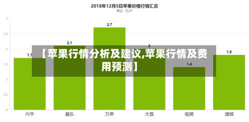 【苹果行情分析及建议,苹果行情及费用预测】-第2张图片