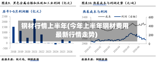 钢材行情上半年(今年上半年钢材费用最新行情走势)-第2张图片