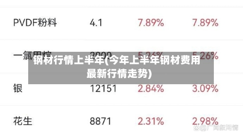 钢材行情上半年(今年上半年钢材费用最新行情走势)
