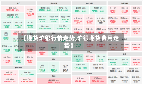 【期货沪银行情走势,沪银期货费用走势】-第2张图片