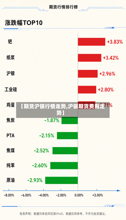 【期货沪银行情走势,沪银期货费用走势】-第3张图片