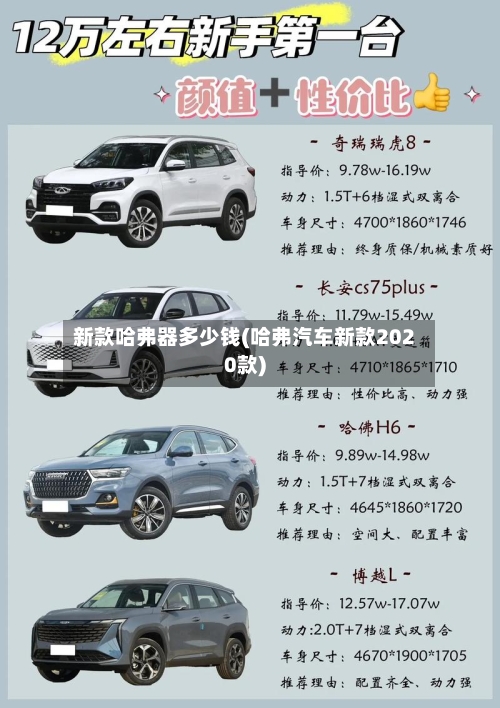 新款哈弗器多少钱(哈弗汽车新款2020款)-第2张图片