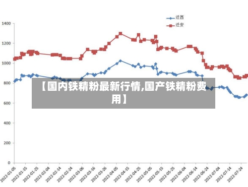 【国内铁精粉最新行情,国产铁精粉费用】-第1张图片