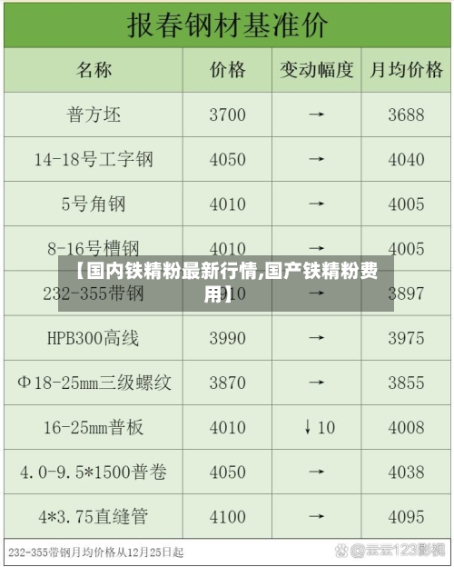 【国内铁精粉最新行情,国产铁精粉费用】-第2张图片