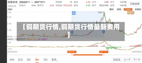 【铜期货行情,铜期货行情最新费用】