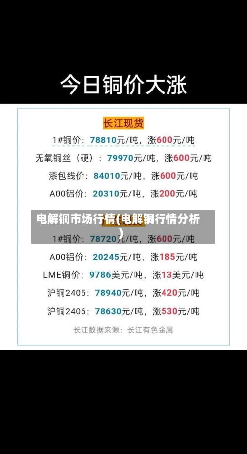 电解铜市场行情(电解铜行情分析)-第1张图片