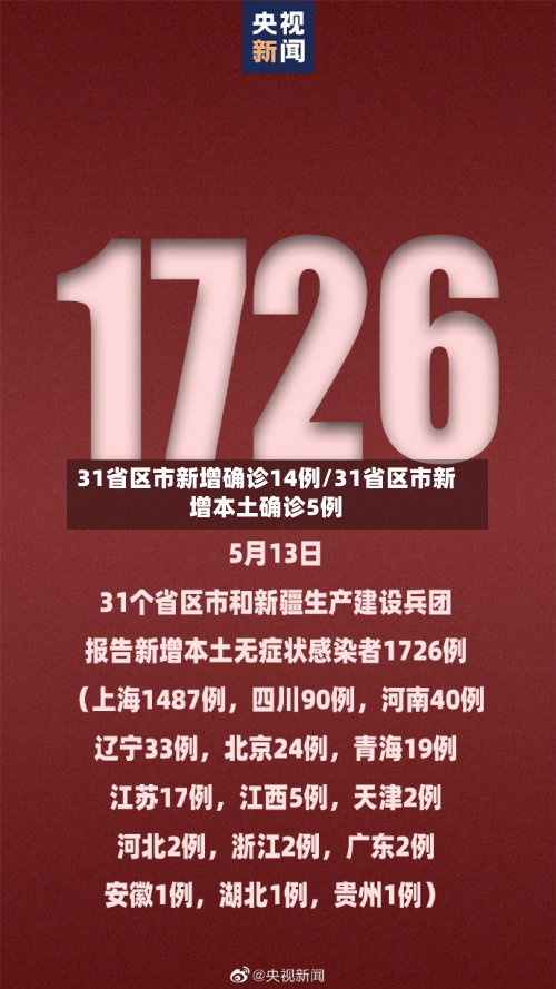 31省区市新增确诊14例/31省区市新增本土确诊5例