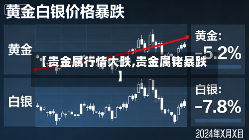 【贵金属行情大跌,贵金属铑暴跌】
