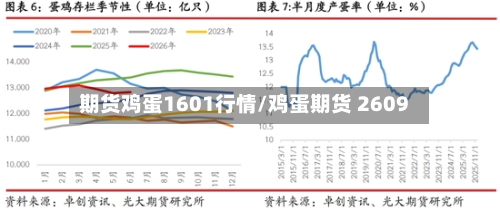 期货鸡蛋1601行情/鸡蛋期货 2609