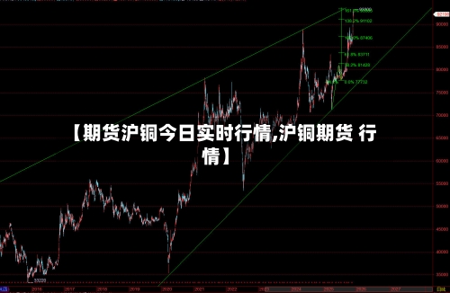 【期货沪铜今日实时行情,沪铜期货 行情】-第3张图片
