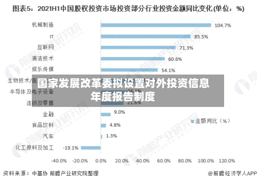 国家发展改革委拟设置对外投资信息年度报告制度