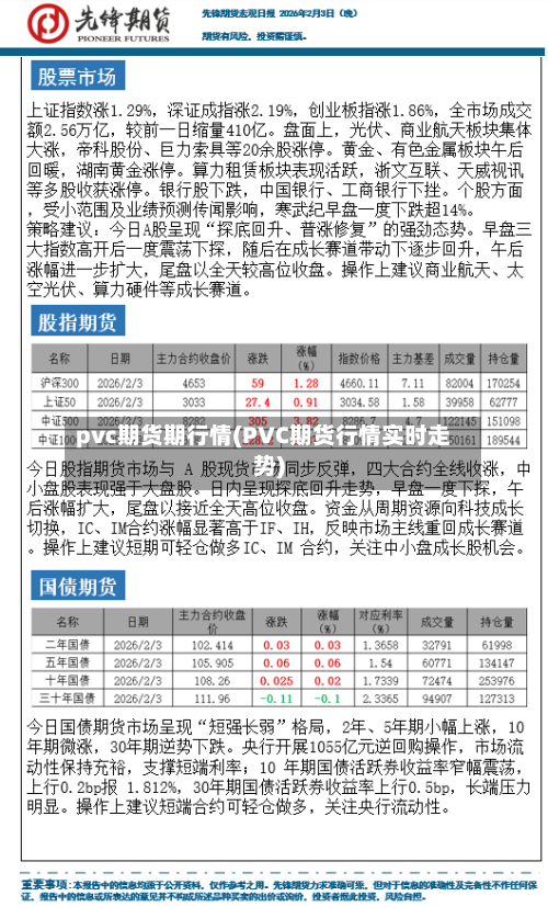 pvc期货期行情(PVC期货行情实时走势)-第2张图片
