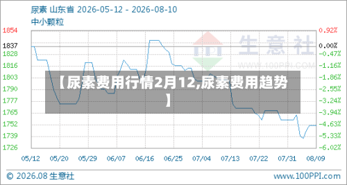 【尿素费用行情2月12,尿素费用趋势】-第3张图片