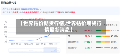 【世界钴价期货行情,世界钴价期货行情最新消息】-第2张图片