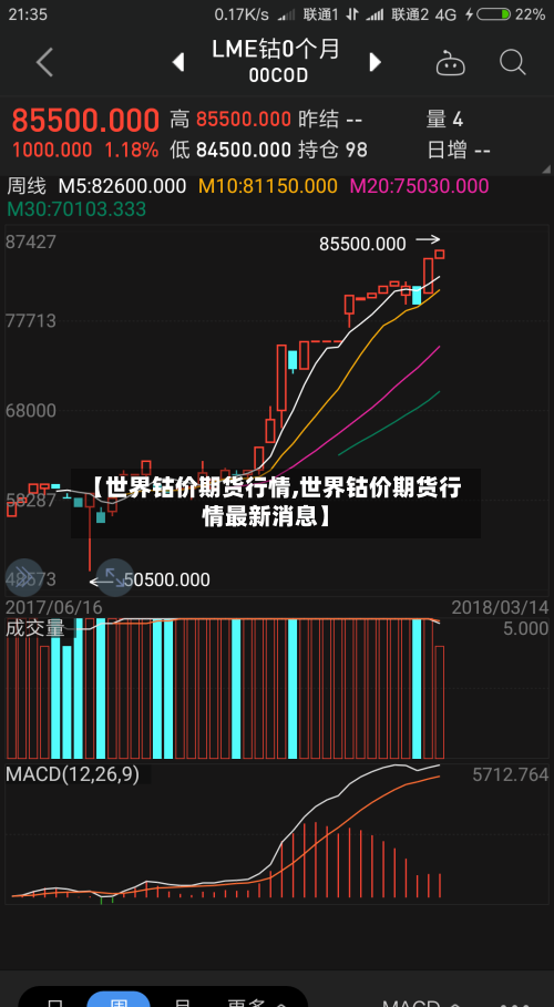 【世界钴价期货行情,世界钴价期货行情最新消息】