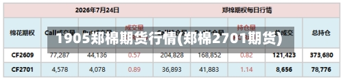 1905郑棉期货行情(郑棉2701期货)