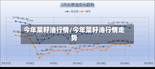 今年菜籽油行情/今年菜籽油行情走势