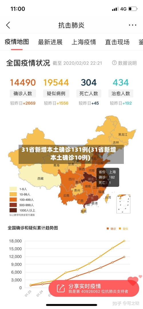 31省新增本土确诊131例(31省新增本土确诊10例)-第3张图片