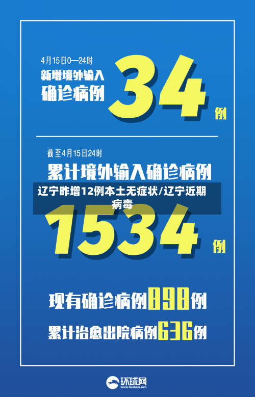辽宁昨增12例本土无症状/辽宁近期病毒