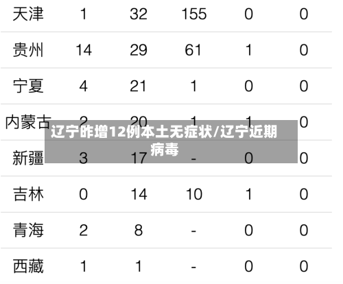 辽宁昨增12例本土无症状/辽宁近期病毒-第3张图片