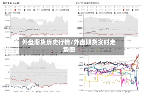 外盘期货历史行情/外盘期货实时走势图