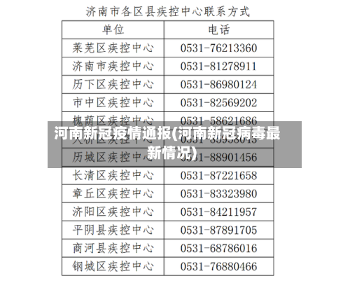 河南新冠疫情通报(河南新冠病毒最新情况)