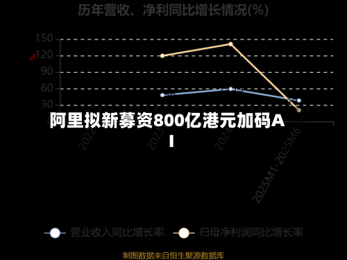 阿里拟新募资800亿港元加码AI-第2张图片