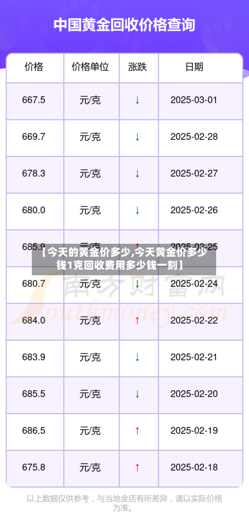 【今天的黄金价多少,今天黄金价多少钱1克回收费用多少钱一刻】
