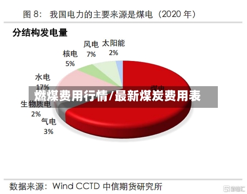 燃煤费用行情/最新煤炭费用表