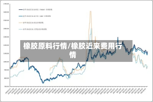 橡胶原料行情/橡胶近来费用行情-第2张图片