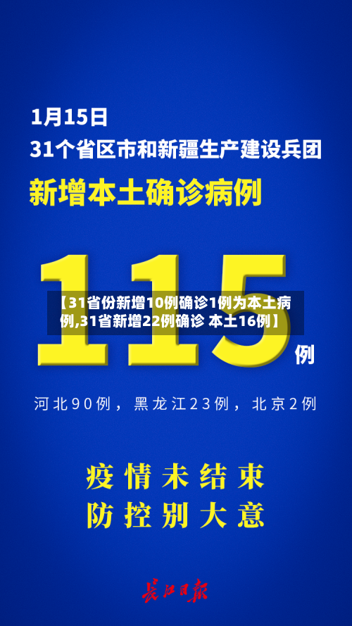 【31省份新增10例确诊1例为本土病例,31省新增22例确诊 本土16例】-第2张图片