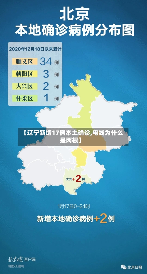 【辽宁新增17例本土确诊,电线为什么是两根】-第2张图片