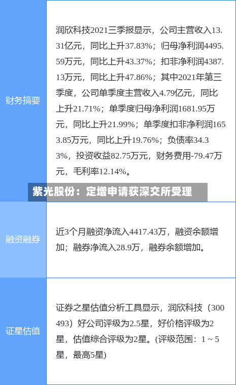 紫光股份：定增申请获深交所受理