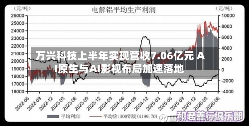 万兴科技上半年实现营收7.06亿元 AI原生与AI影视布局加速落地-第1张图片
