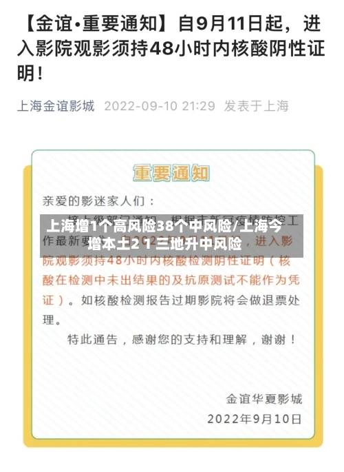 上海增1个高风险38个中风险/上海今增本土2 1 三地升中风险