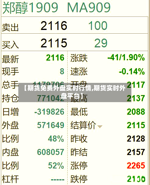 【期货免费外盘实时行情,期货实时外盘平台】-第3张图片