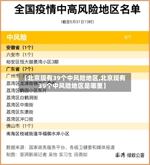 【北京现有39个中风险地区,北京现有39个中风险地区是哪里】