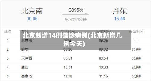 北京新增14例确诊病例(北京新增几例今天)
