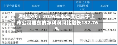 粤桂股份：2026年半年度归属于上市公司股东的净利润同比增长182.76%-第1张图片