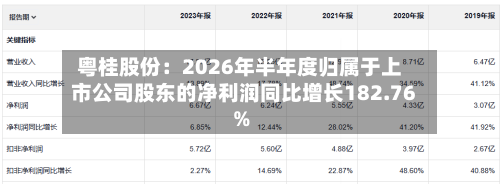 粤桂股份：2026年半年度归属于上市公司股东的净利润同比增长182.76%-第3张图片