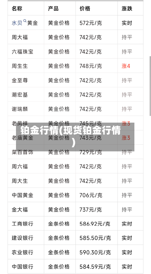 铂金行情(现货铂金行情)