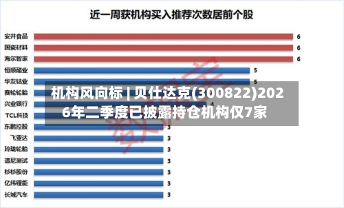 机构风向标 | 贝仕达克(300822)2026年二季度已披露持仓机构仅7家